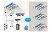 Antivirus & Sikkerhet - Axis Camera Station - 0879-150