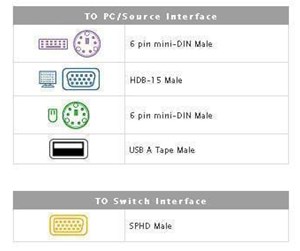 KVM-kabel - ATEN PS/2-USB KVM Cable - 2L-5303UP