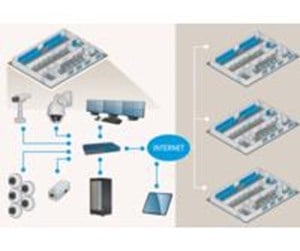 Antivirus & Sikkerhet - Axis Camera Station - 0879-130