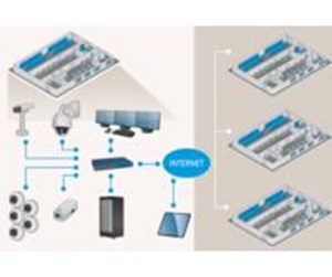 Antivirus & Sikkerhet - Axis Camera Station - 0879-120