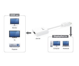 Skjermkabel - j5create JDA154 - adapter - 9 cm - JDA154-N