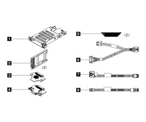 Lagrings-tilbehør - Lenovo storage upgrade kit - 4XH7A87219