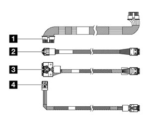 Diverse kabel - Lenovo storage cable kit - 4X97A86318