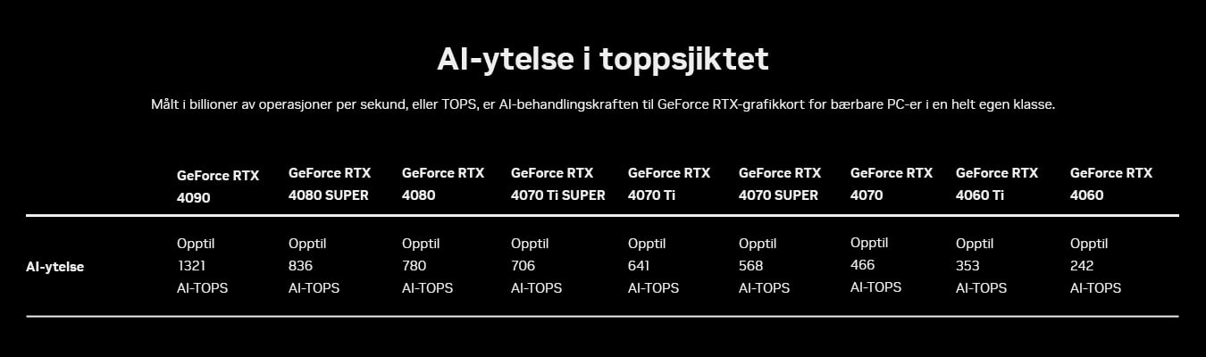 Performance Chart RTX AI Desktop