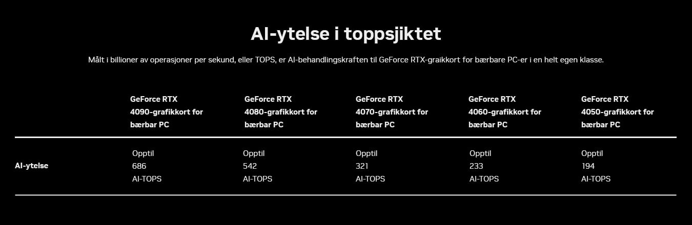 Performance Chart RTX AI Desktop