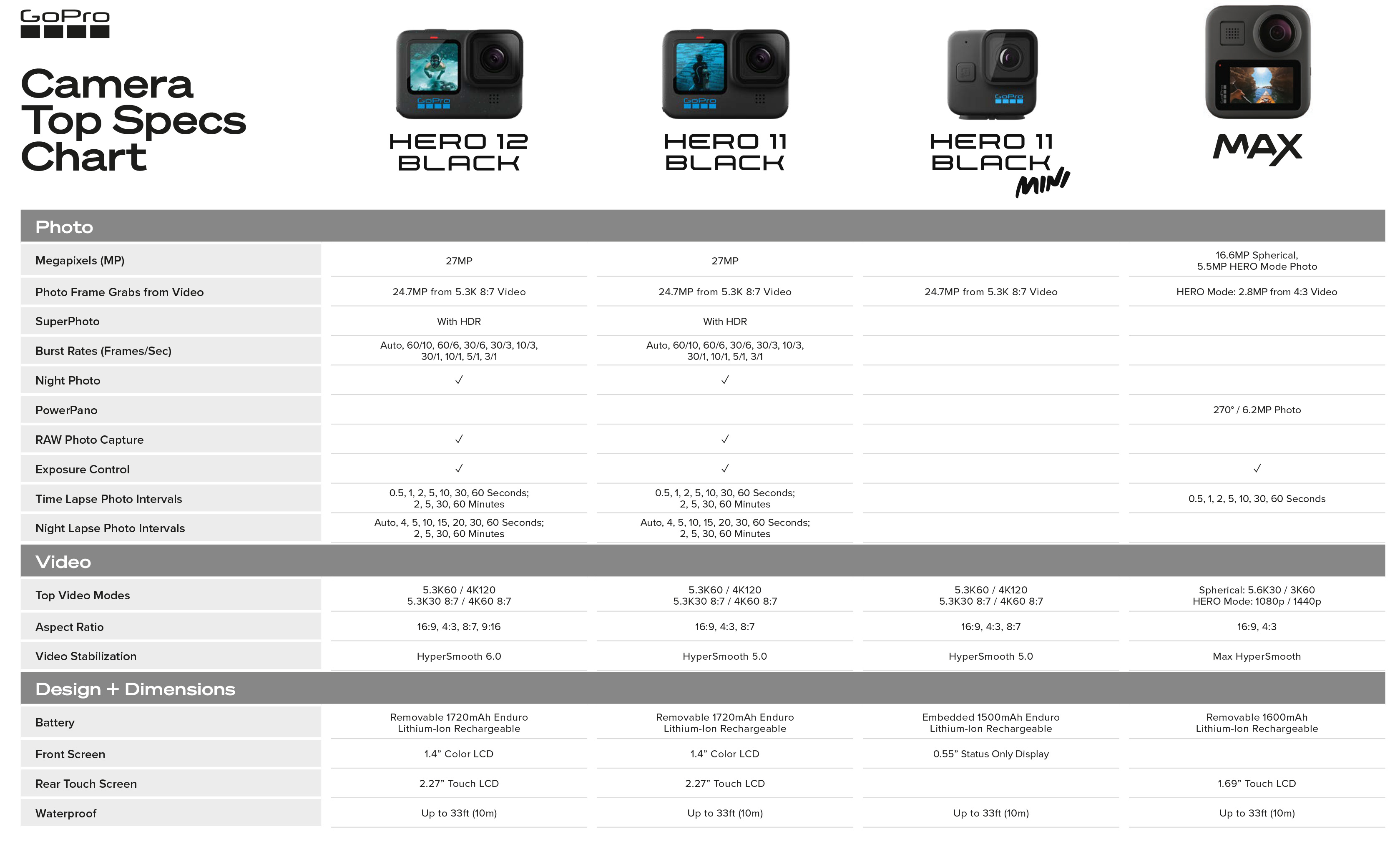 GoPro Camera Top Specs Chart