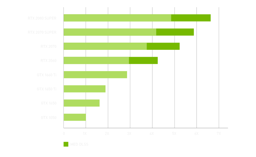 Laptop Performance