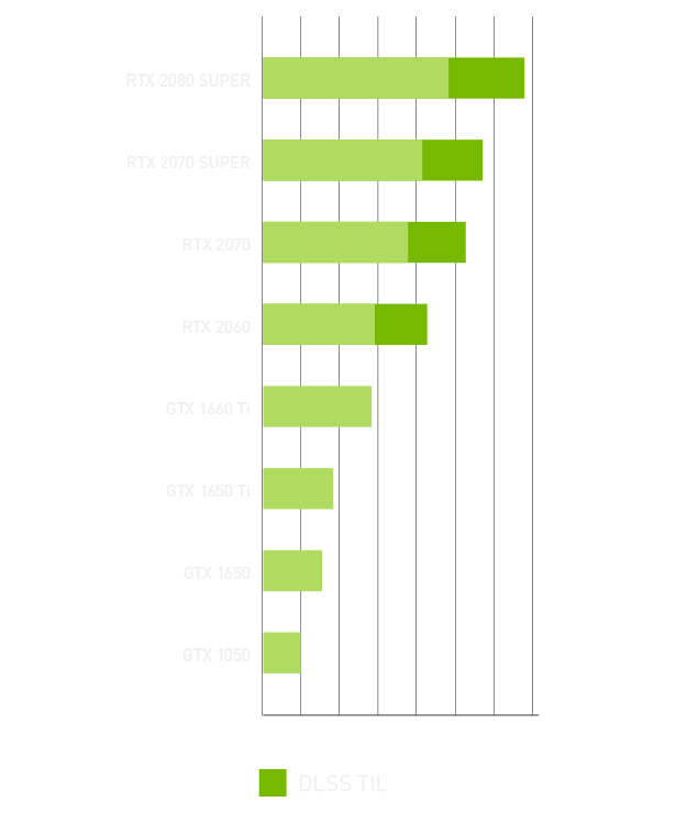 Laptop Performance